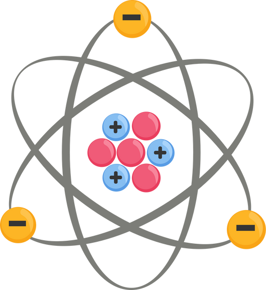 The atomic structure consists of protons, neutrons and electrons orbiting the nucleus.
